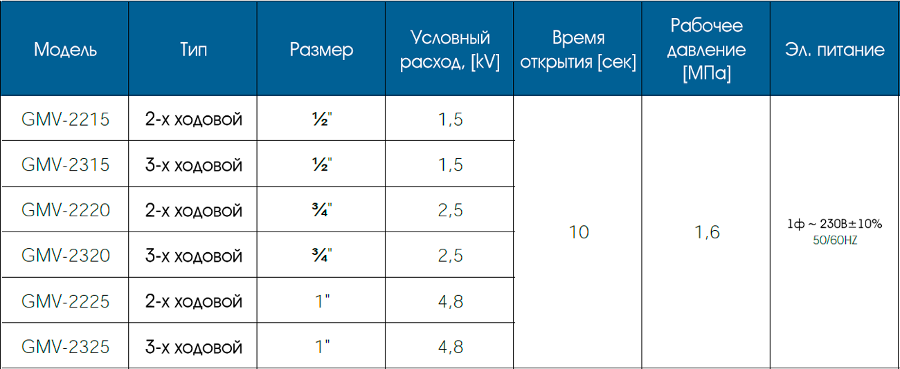 GDHR-2.jpg Клапан-с-приводом-GMV-тх.png