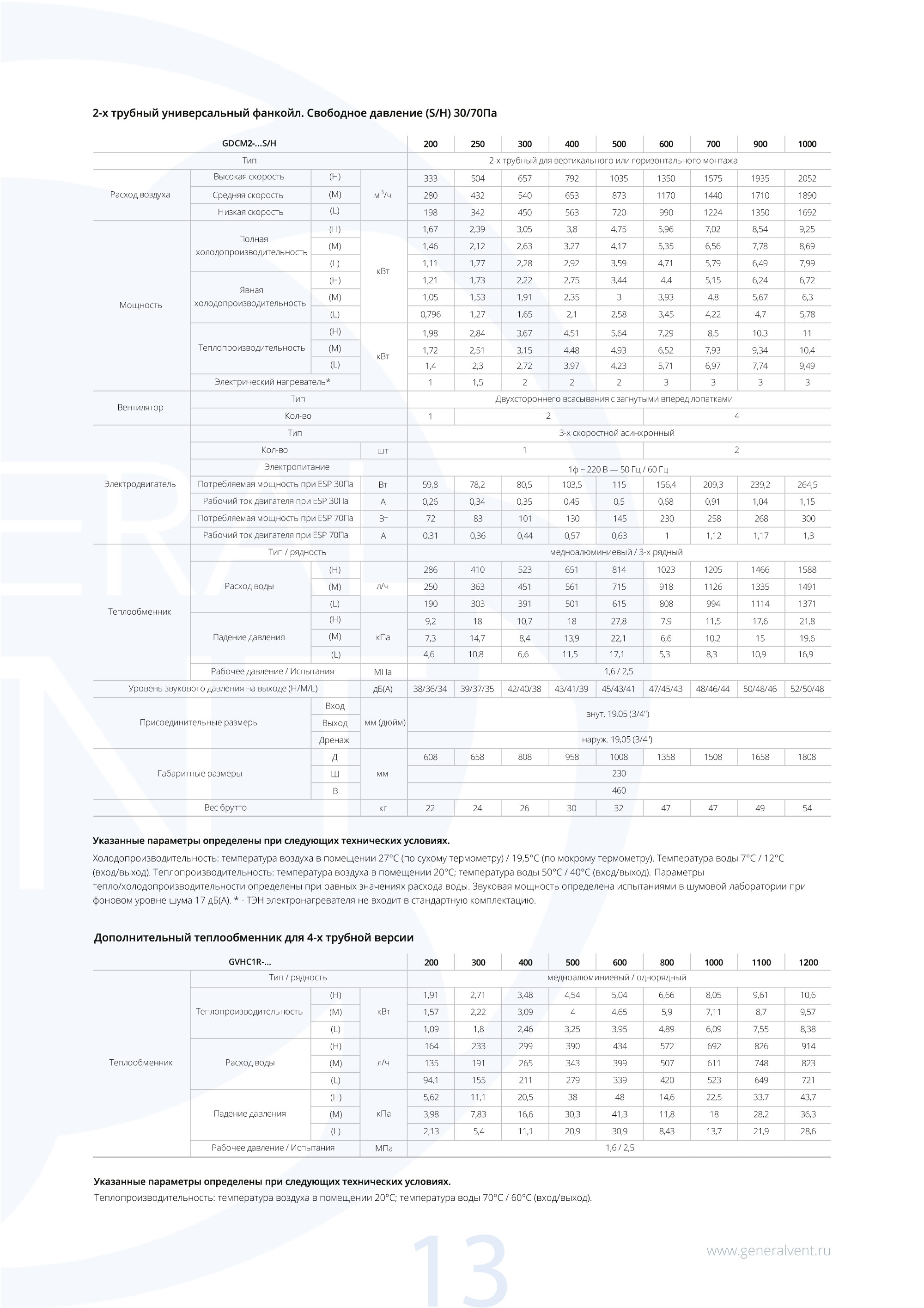GDCM-2.jpg Тех-харки-GDCM2.jpg